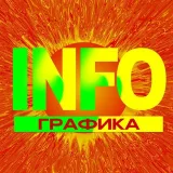 ДИЗАЙНЕРЫ ИНФОГРАФИКИ