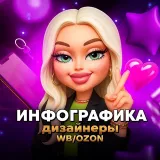 Инфографика | дизайнеры для маркетплейсов ВБ и ОЗОН