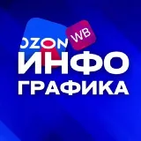ИНФОГРАФИКА карточки товара